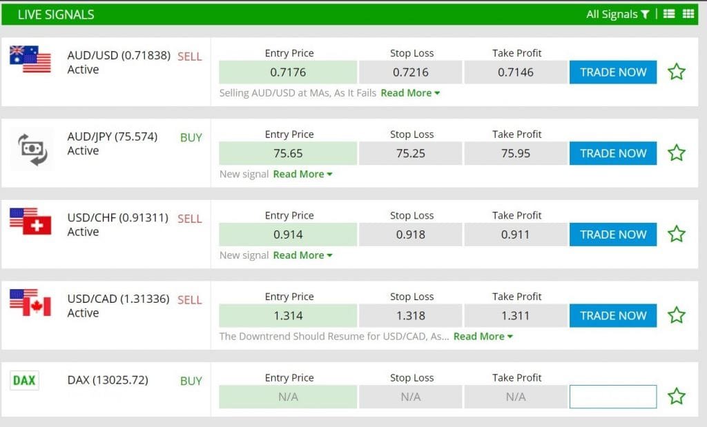 Best Site For Daily Stock Signals