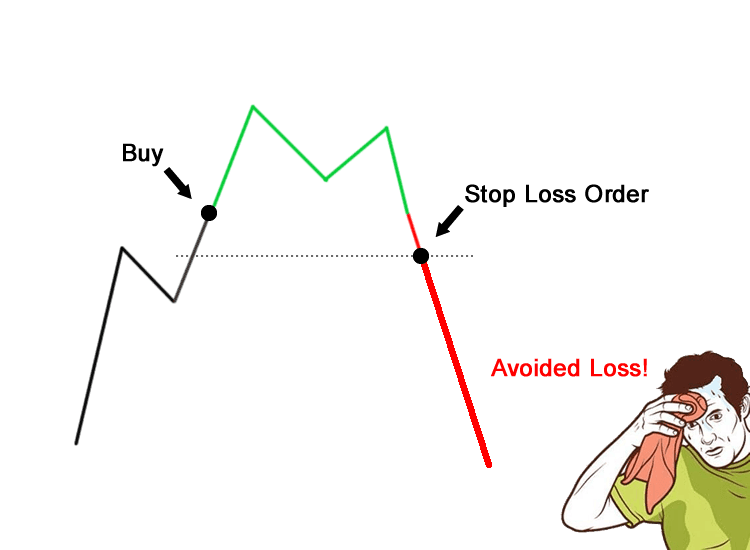 Forex How to Use Time Stops