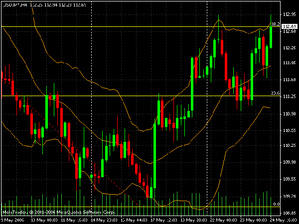forex factory